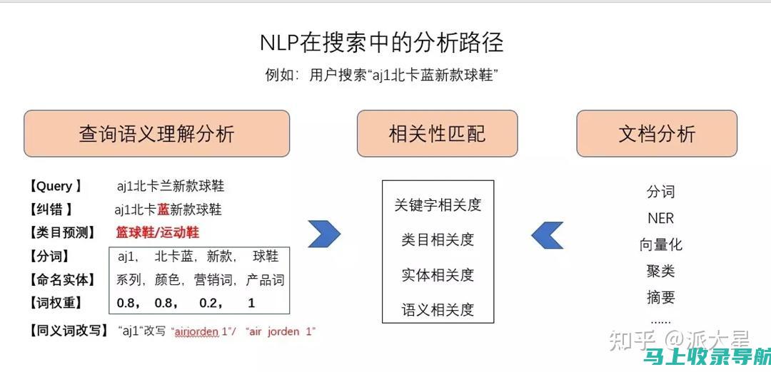 深度剖析搜索引擎优化中关键词排名的技巧